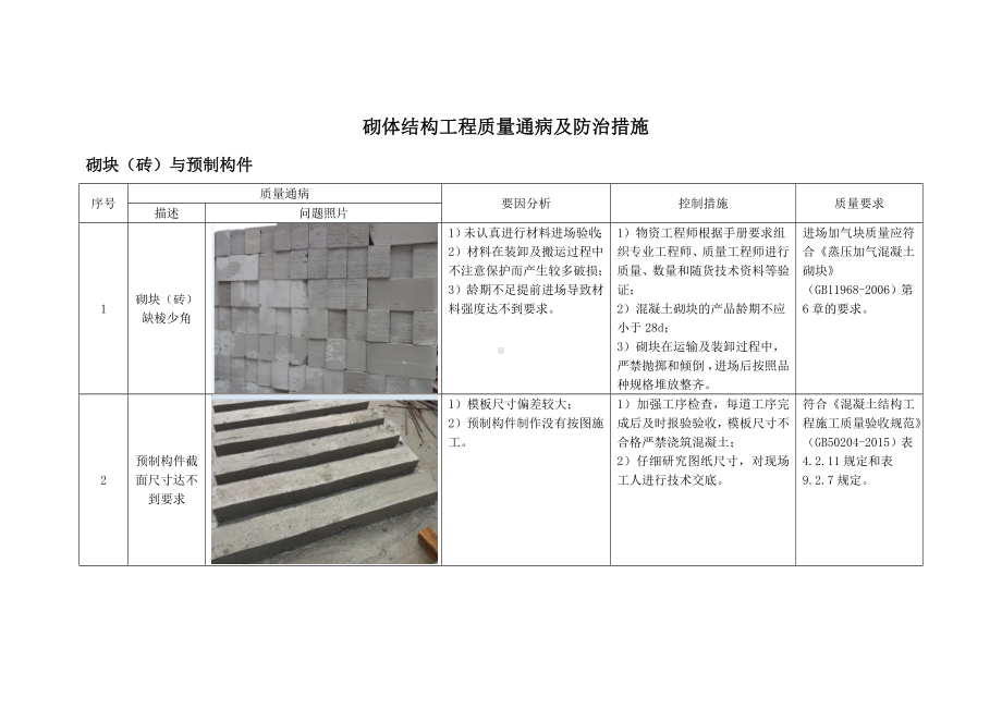 砌体结构工程质量通病及防治措施.docx_第1页