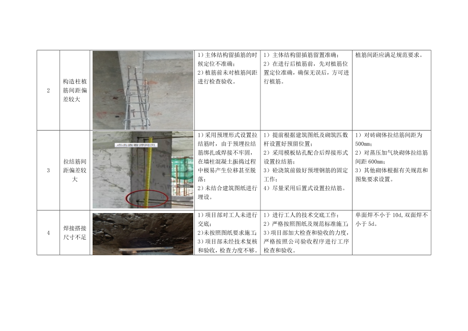 砌体结构工程质量通病及防治措施.docx_第3页