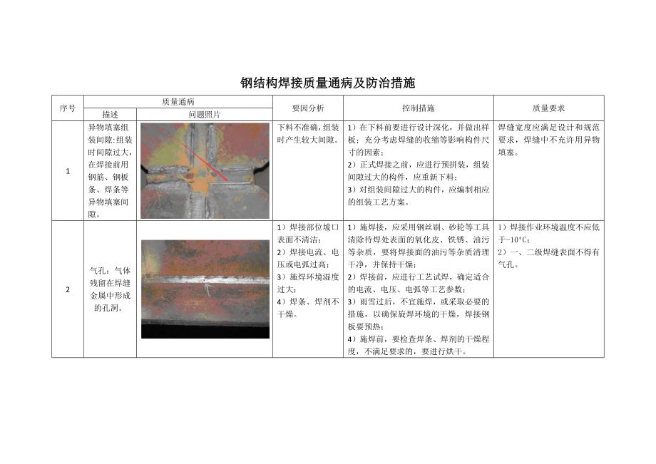 钢结构焊接质量通病及防治措施.docx_第1页