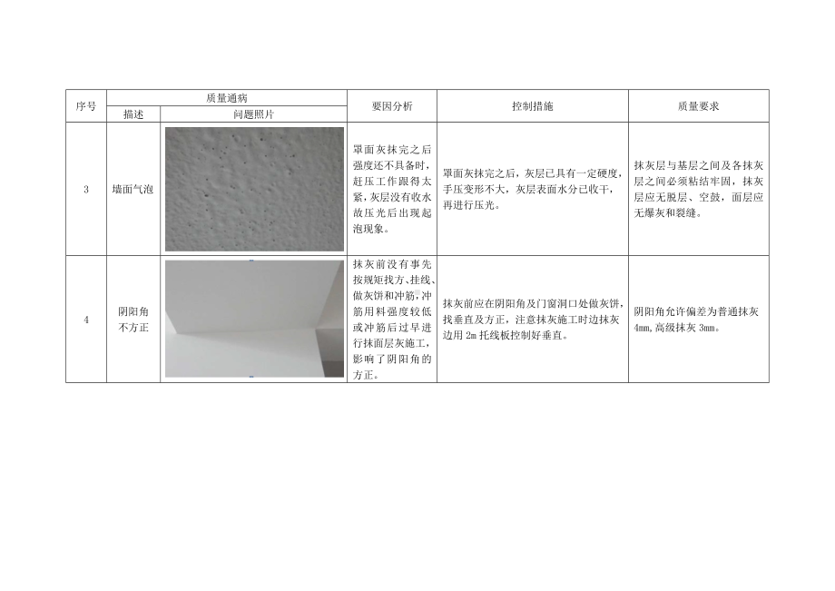 抹灰及饰面板工程质量通病及防治措施.docx_第2页