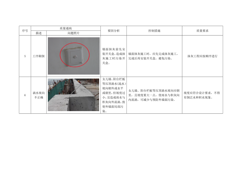 抹灰及饰面板工程质量通病及防治措施.docx_第3页