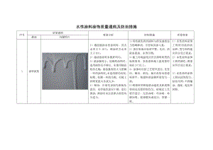 水性涂料涂饰质量通病及防治措施.docx