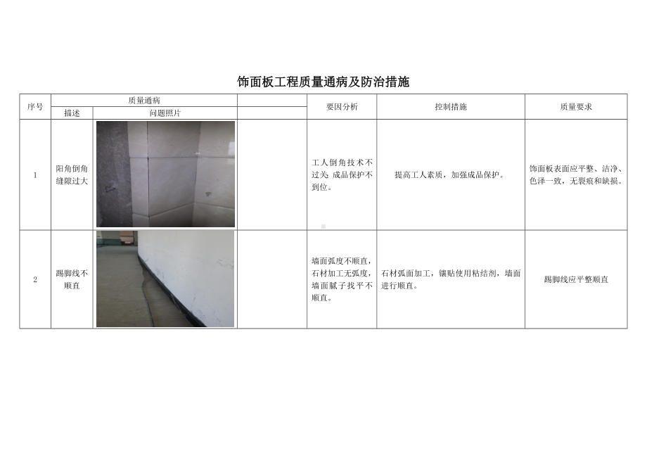 饰面板工程质量通病及防治措施.docx_第1页