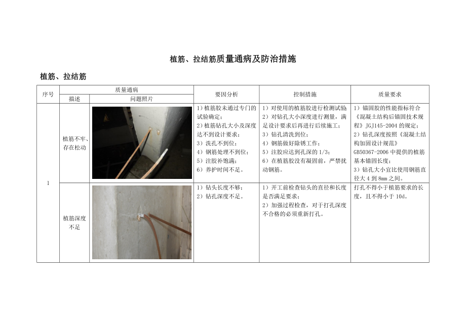 植筋、拉结筋质量通病及防治措施.docx_第1页