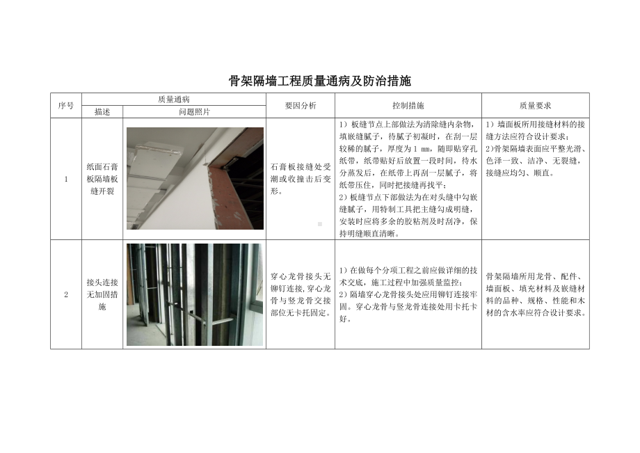 骨架隔墙工程质量通病及防治措施.docx_第1页