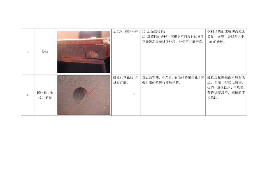 钢部件加工质量通病及防治措施.docx_第2页