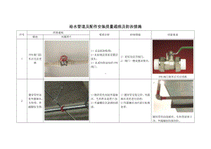 给水管道及配件安装质量通病及防治措施.docx