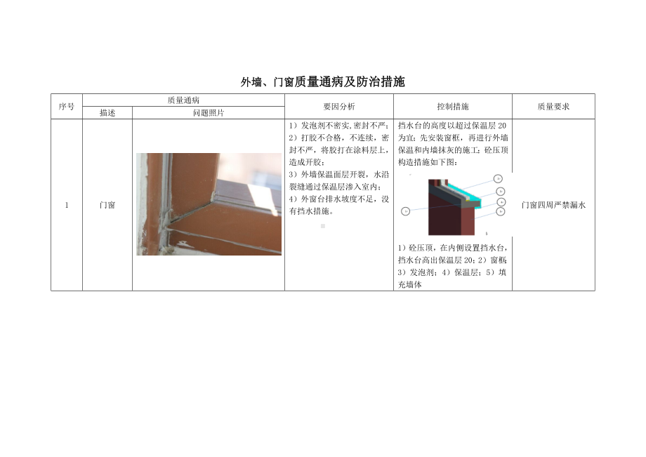 外墙、门窗质量通病及防治措施.docx_第1页