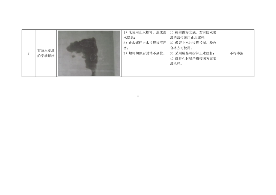 外墙、门窗质量通病及防治措施.docx_第2页