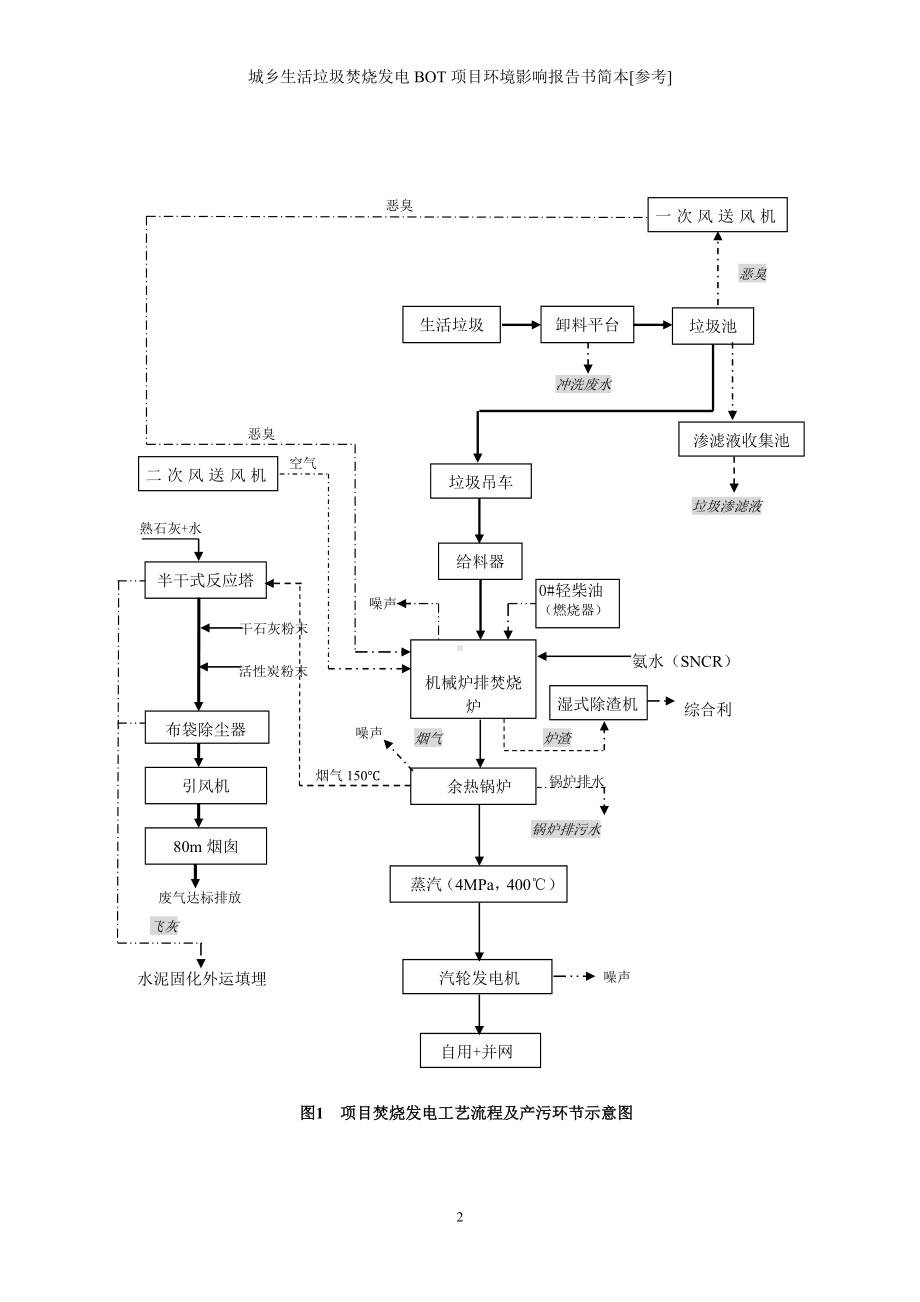 城乡生活垃圾焚烧发电BOT项目环境影响报告书简本[参考范本].doc_第2页