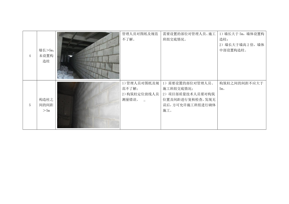 构造柱、圈梁、过梁质量通病及防治措施.docx_第3页