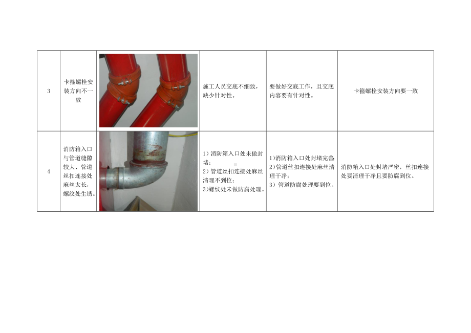 消防工程质量通病及防治措施.docx_第2页