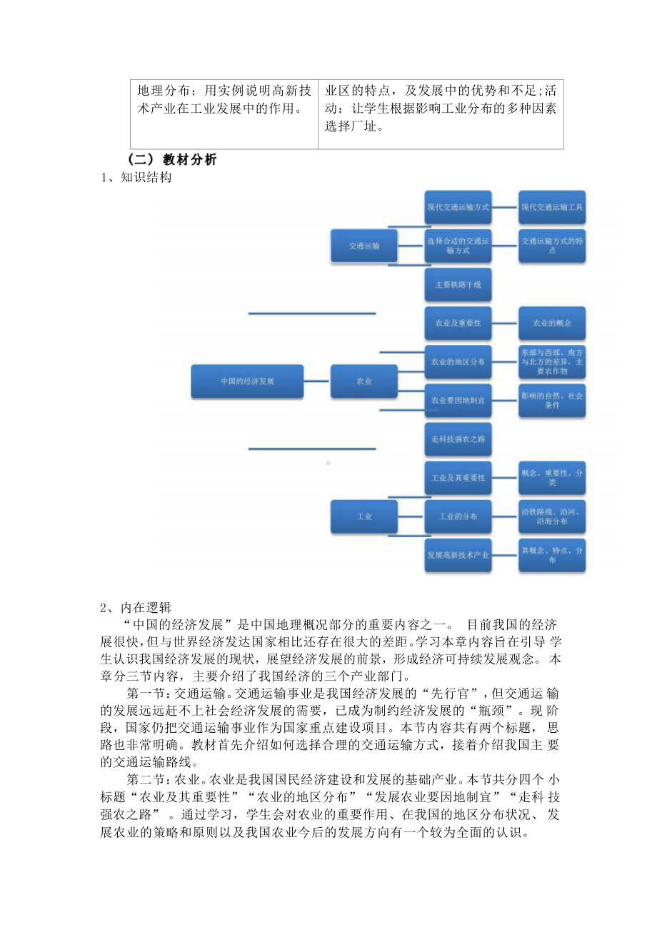 [信息技术2.0微能力]：中学八年级地理上（第四章）工业-中小学作业设计大赛获奖优秀作品[模板]-《义务教育地理课程标准（2022年版）》.pdf_第3页