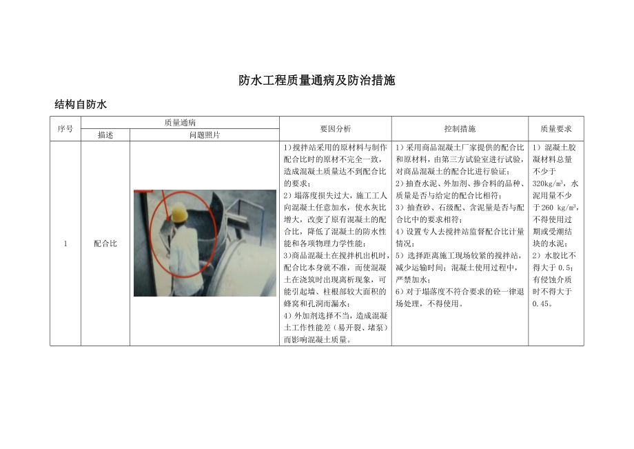 防水工程质量通病及防治措施.docx_第1页