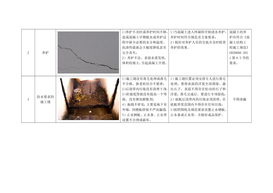 防水工程质量通病及防治措施.docx_第2页