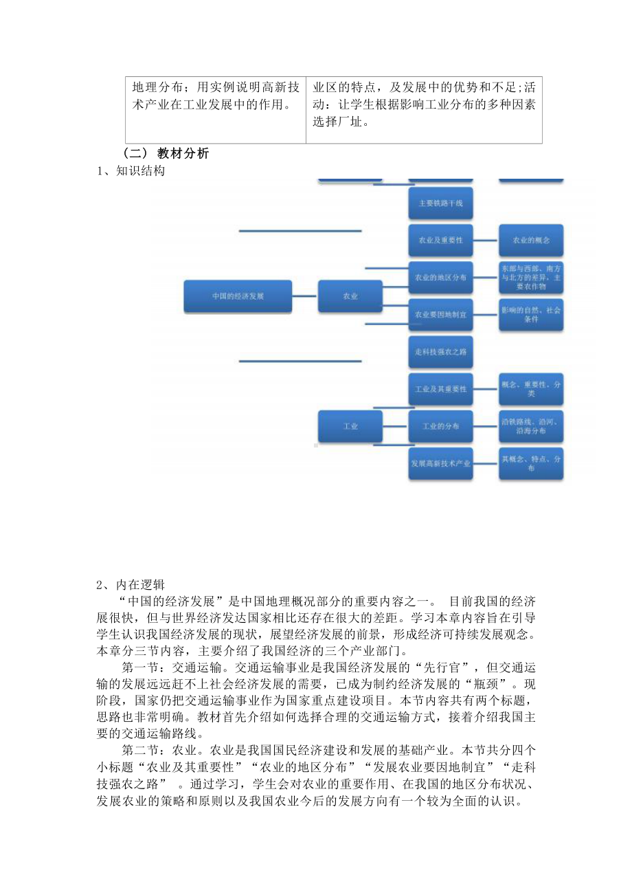 [信息技术2.0微能力]：中学八年级地理上（第四章）工业-中小学作业设计大赛获奖优秀作品[模板]-《义务教育地理课程标准（2022年版）》.docx_第3页