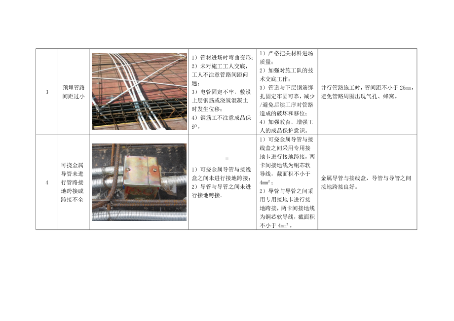 建筑电气工程质量通病及防治措施.docx_第2页