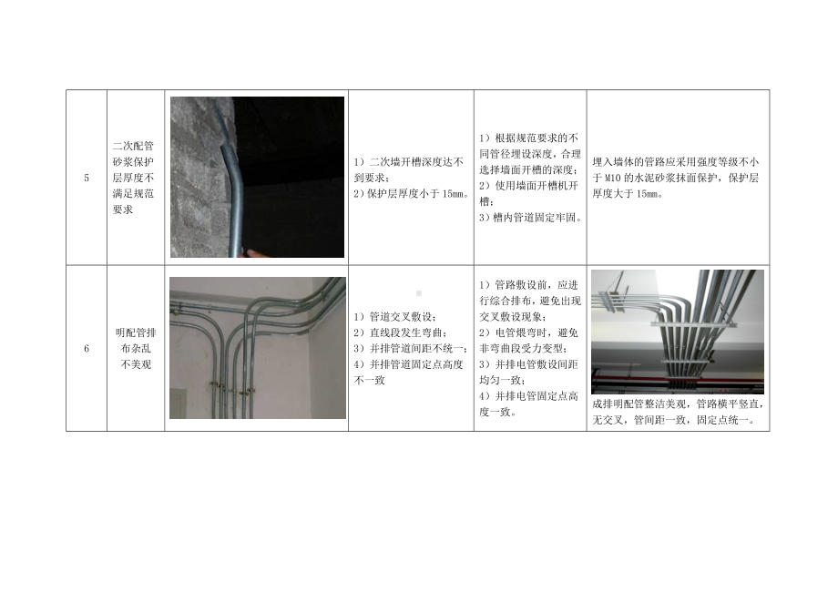 建筑电气工程质量通病及防治措施.docx_第3页