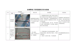 玻璃幕墙工程质量通病及防治措施.docx