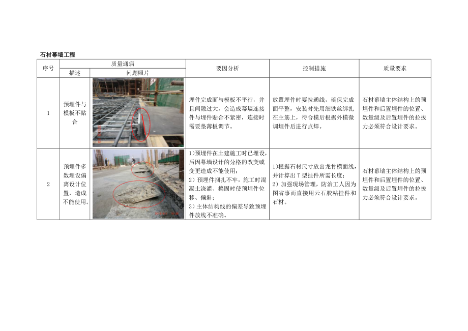 幕墙工程质量通病及防治措施.docx_第2页