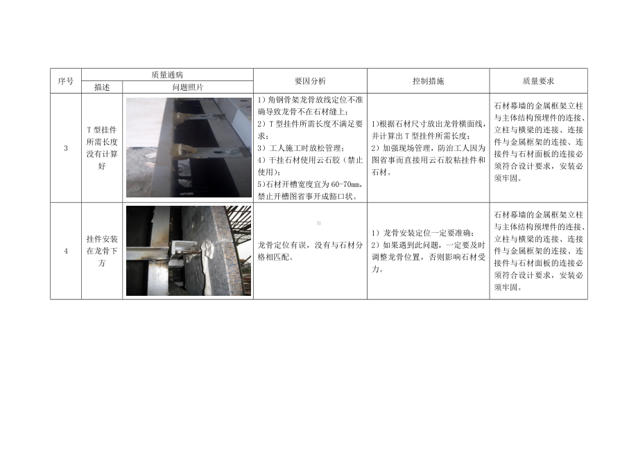 幕墙工程质量通病及防治措施.docx_第3页