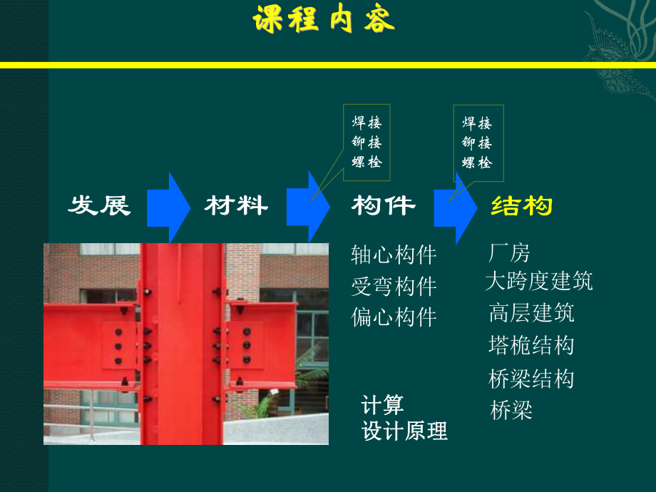 钢结构设计原理学习培训课件.ppt_第3页