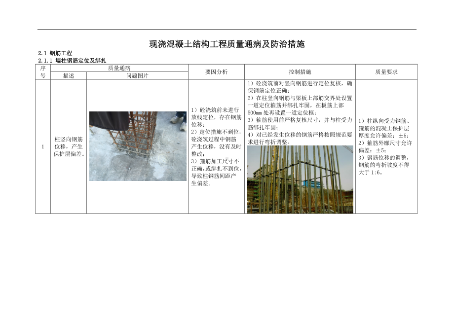 现浇混凝土结构工程质量通病及防治措施.docx_第1页