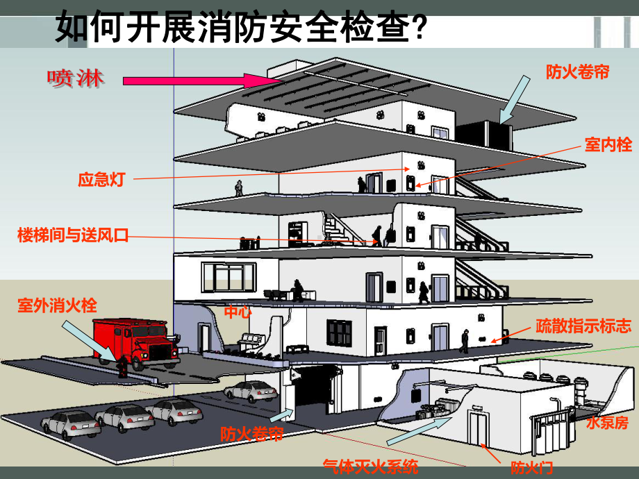 消防安全检查模块技能鉴定要点学习培训课件.ppt_第2页