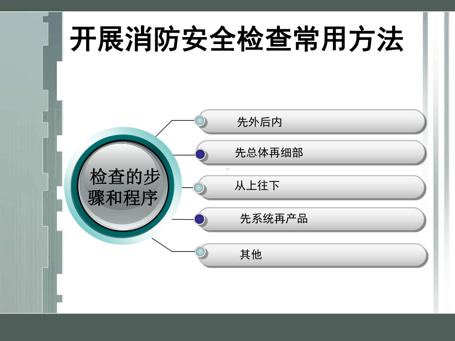 消防安全检查模块技能鉴定要点学习培训课件.ppt_第3页