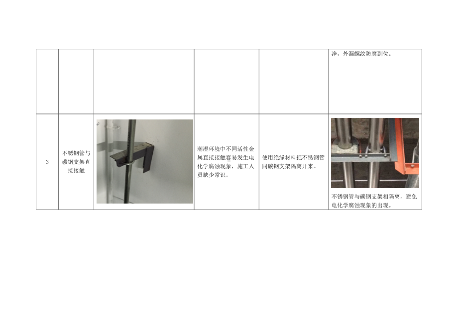 建筑给水排水工程质量通病及防治措施.docx_第2页