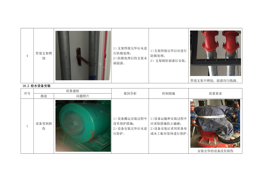 建筑给水排水工程质量通病及防治措施.docx_第3页