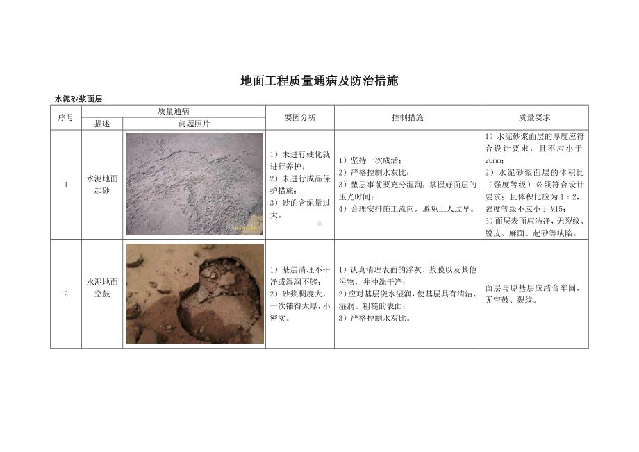 地面工程质量通病及防治措施.docx_第1页