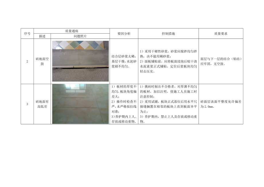 地面工程质量通病及防治措施.docx_第3页