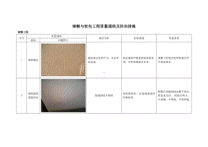 裱糊与软包工程质量通病及防治措施.docx