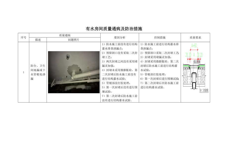 有水房间质量通病及防治措施.docx_第1页