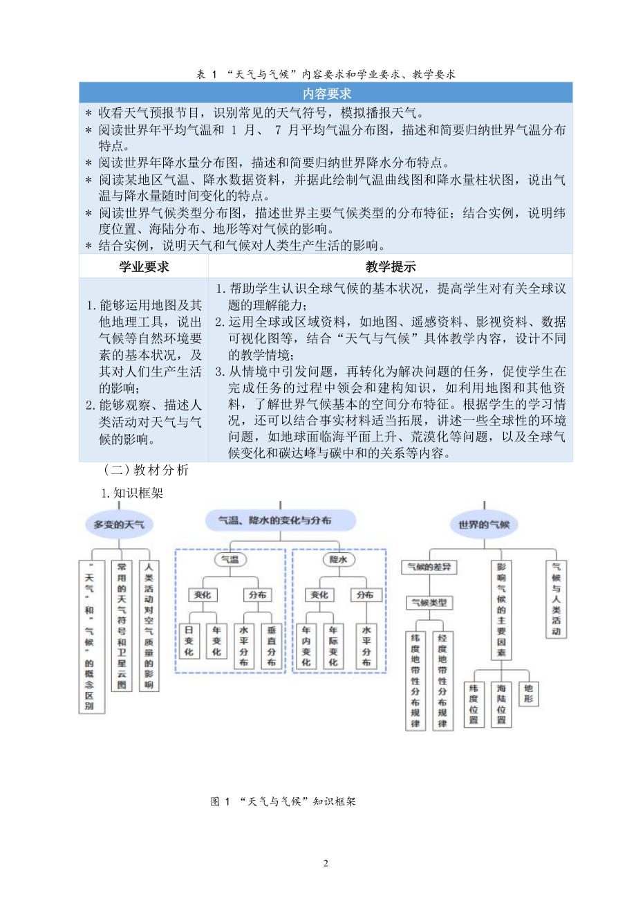 [信息技术2.0微能力]：中学七年级地理上（第三章）降水的变化-中小学作业设计大赛获奖优秀作品-《义务教育地理课程标准（2022年版）》.docx_第3页