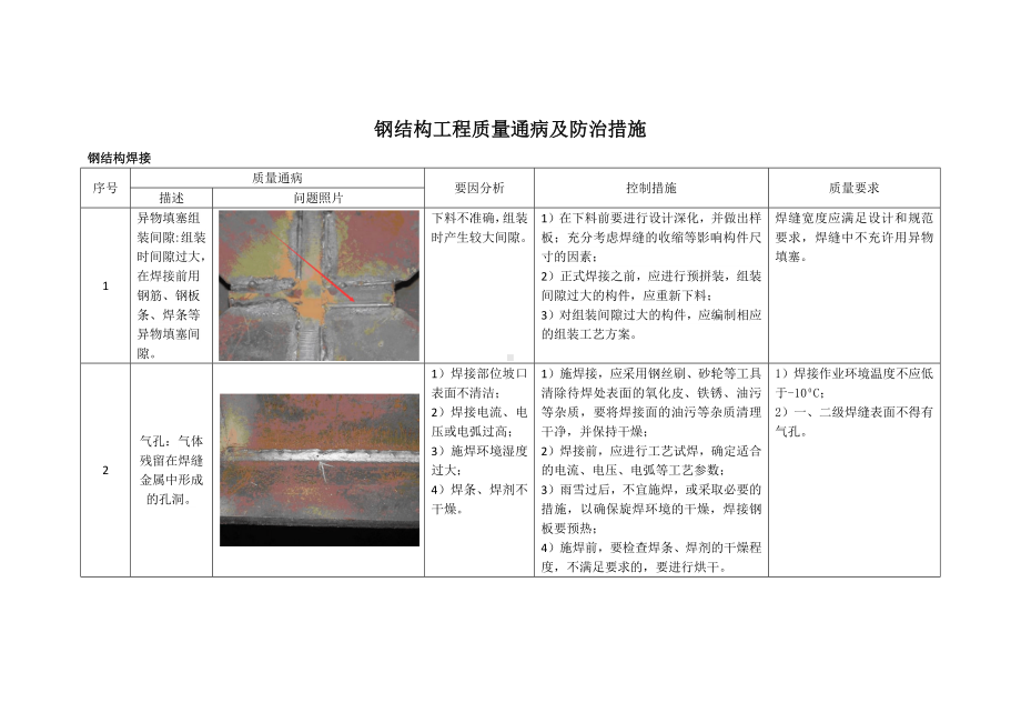 钢结构工程质量通病及防治措施.docx_第1页