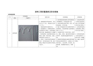 涂饰工程质量通病及防治措施.docx