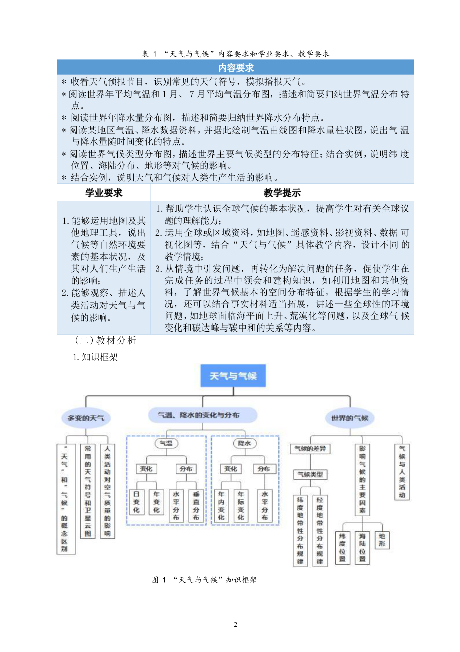 [信息技术2.0微能力]：中学七年级地理上（第三章）降水的变化-中小学作业设计大赛获奖优秀作品[模板]-《义务教育地理课程标准（2022年版）》.pdf_第3页