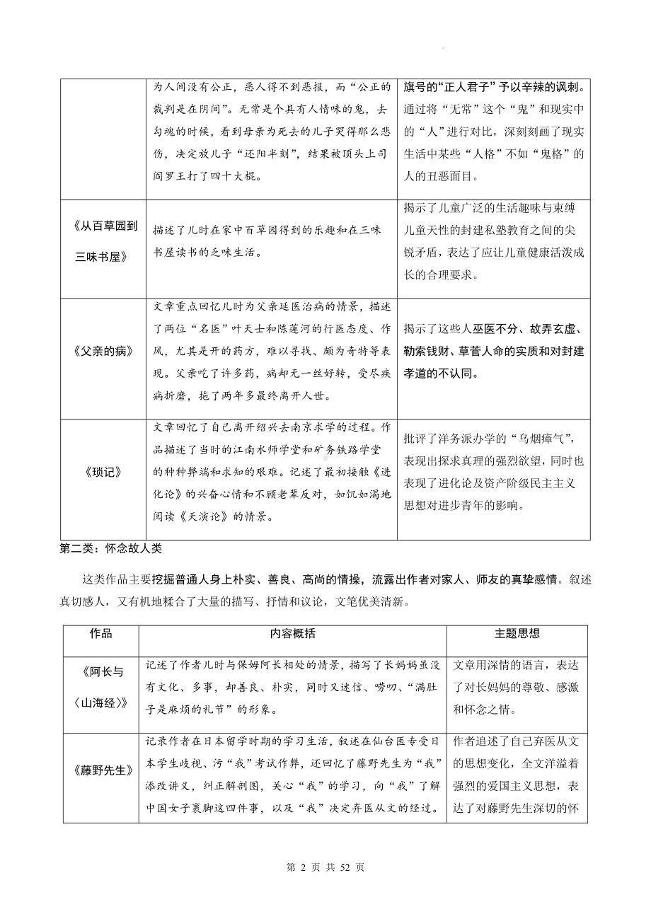 中考语文一轮专题复习：12部名著导读知识点梳理汇编（实用！）.docx_第2页