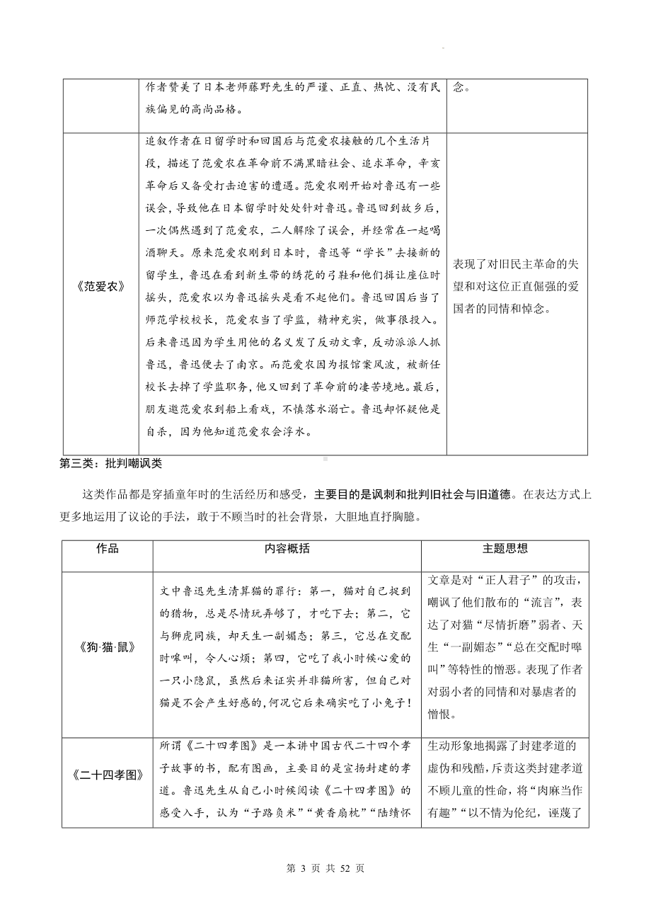 中考语文一轮专题复习：12部名著导读知识点梳理汇编（实用！）.docx_第3页