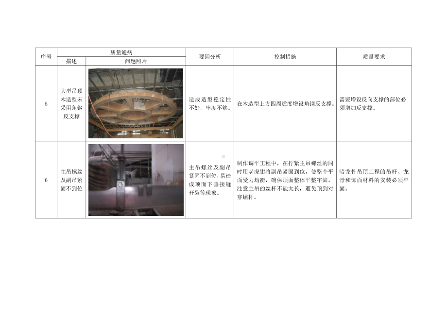 吊顶工程质量通病及防治措施.docx_第3页