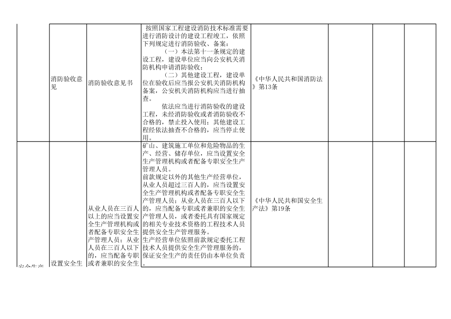 自来水厂安全检查表参考范本.xls_第2页