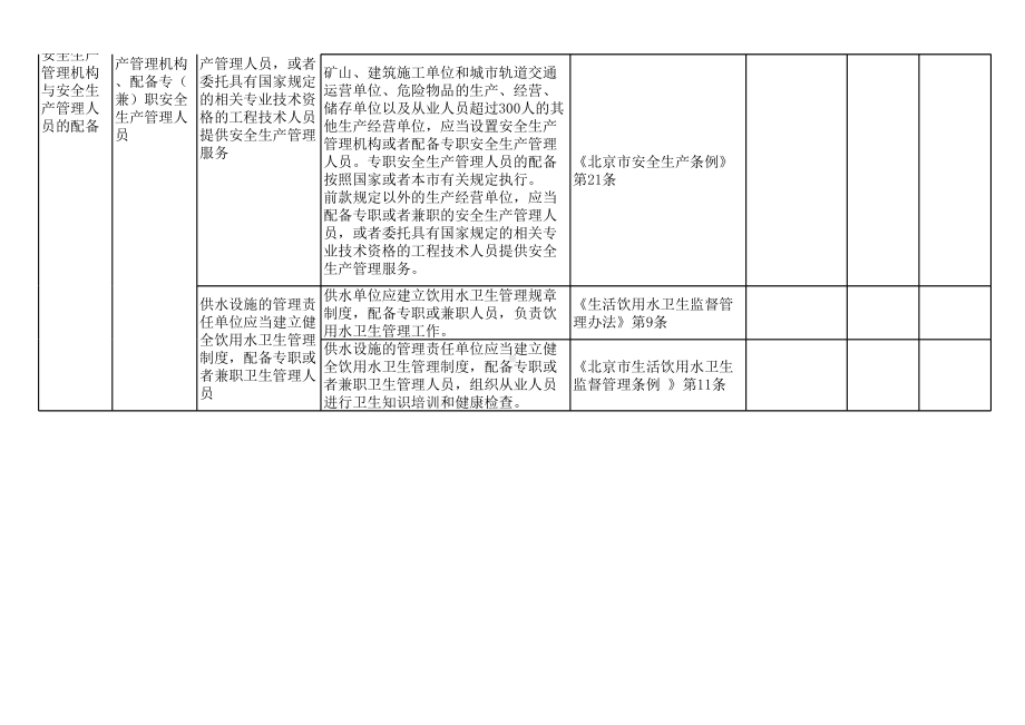 自来水厂安全检查表参考范本.xls_第3页