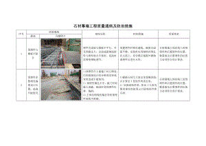 石材幕墙工程质量通病及防治措施.docx