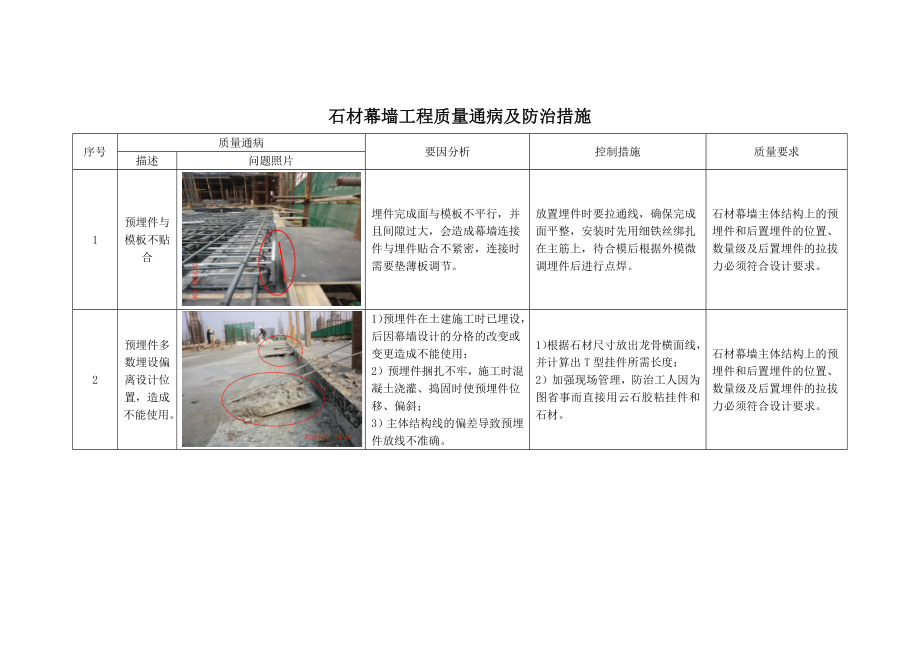 石材幕墙工程质量通病及防治措施.docx_第1页