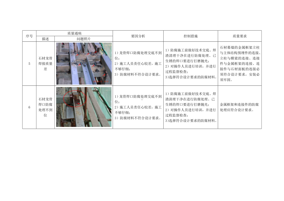 石材幕墙工程质量通病及防治措施.docx_第3页