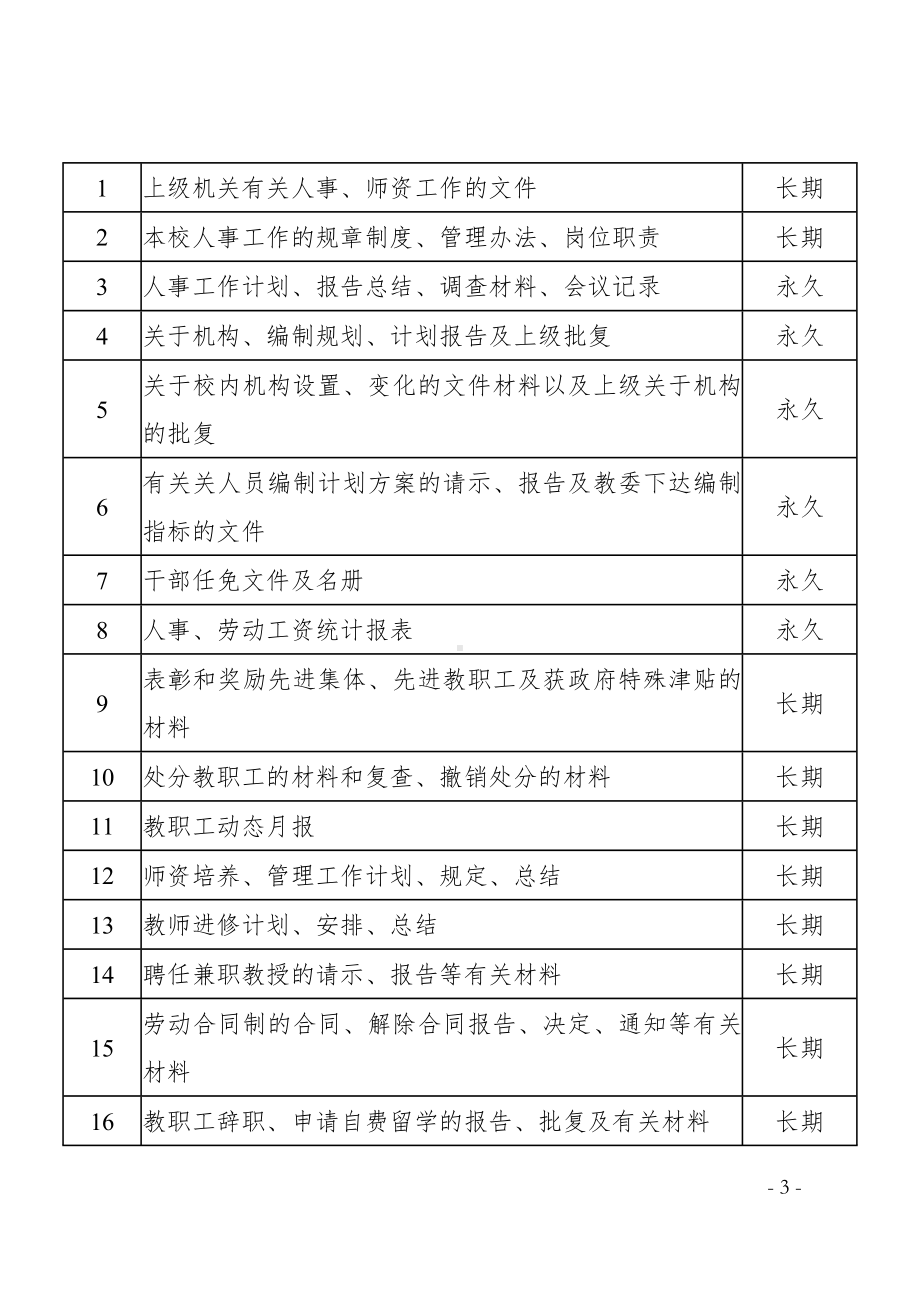 大学文件材料归档范围和档案保管期限表参考范本.doc_第3页