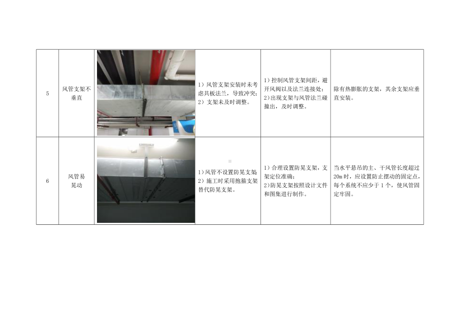 通风与空调工程质量通病及防治措施.docx_第3页