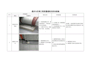 通风与空调工程质量通病及防治措施.docx